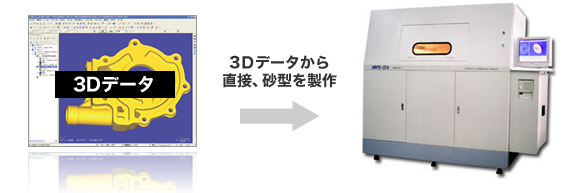 3Ｄデータから直接砂型を製作。ラピッドプロトタイプ（ＲＰ）砂型印刷積層造形装置